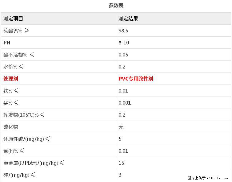 【桂林三鑫新型材料】电线电缆专用复合钙 超细改性碳酸钙 - 其他广告 - 广告专区 - 延安分类信息 - 延安28生活网 yanan.28life.com