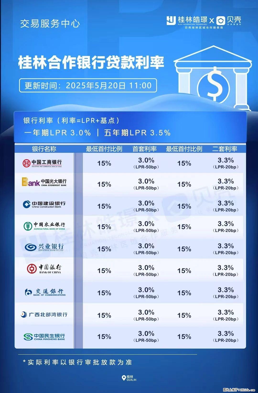重磅！降息！桂林房贷利率3.0% - 延安生活资讯 - 延安28生活网 yanan.28life.com